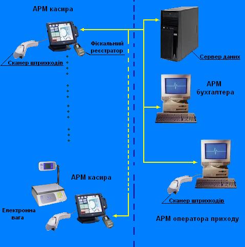 prozasoft m 1